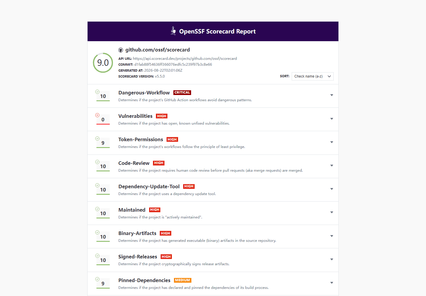 Original Practical AI Radar capture of the OpenSSF Scorecard viewer used for the pinned audit.