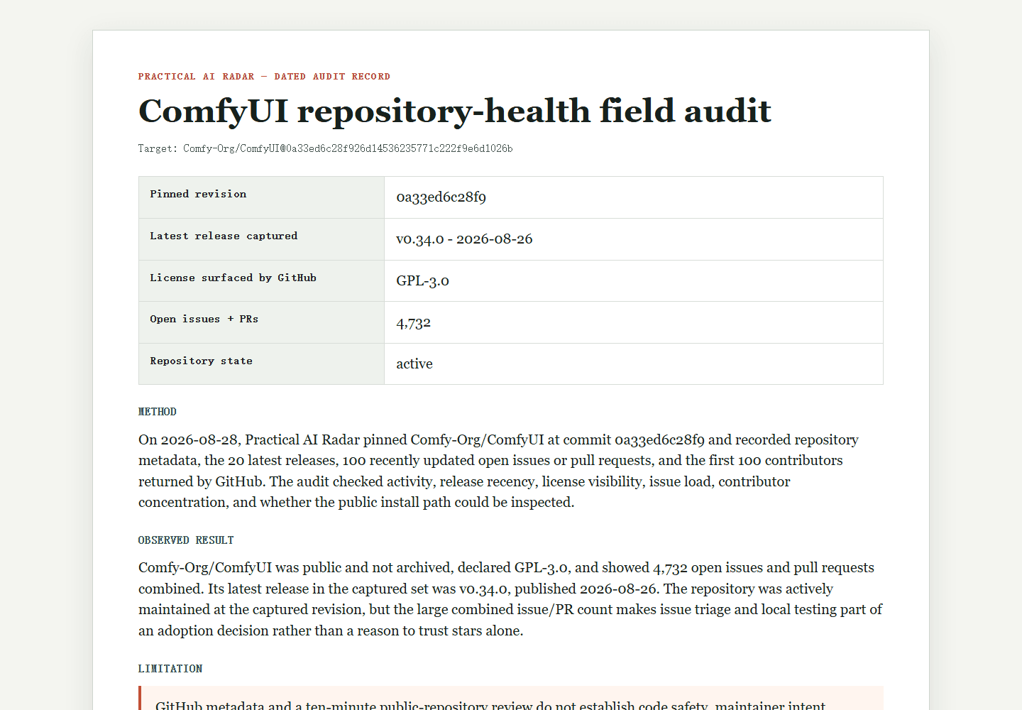 ComfyUI repository-health field audit: dated Practical AI Radar audit record with method, result, and limitation.