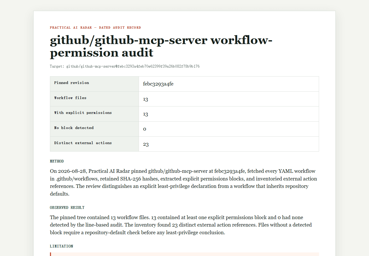 github/github-mcp-server workflow-permission audit: dated Practical AI Radar audit record with method, result, and limitation.